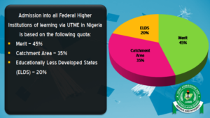 University Of Calabar (UNICAL) JAMB cut off mark and departmental cut off marks for all courses for the 2024/2025 academic session is out.